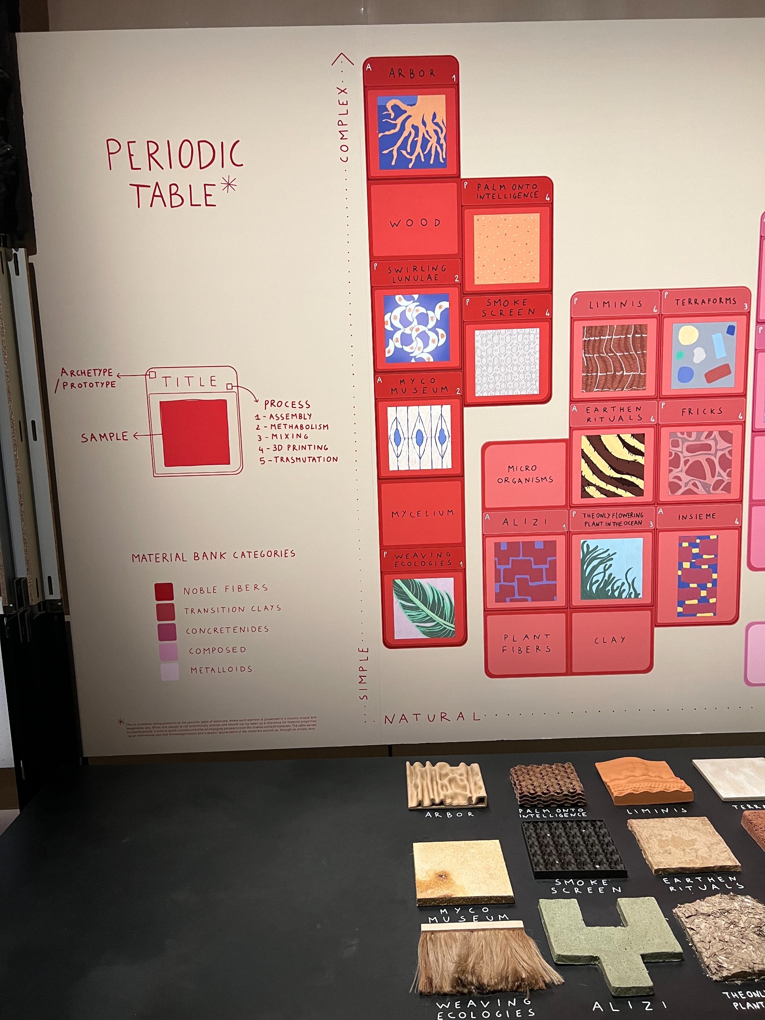 Arsenale exhibit halles only 28